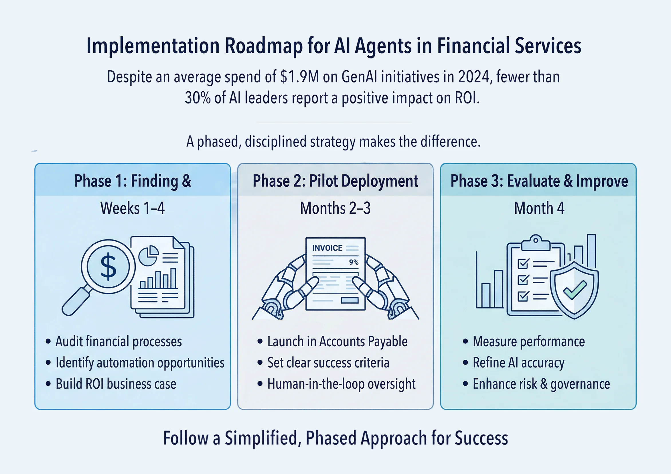implementation roadmap img